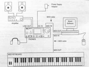 Mehr über den Artikel erfahren Neues von der Music Workstation