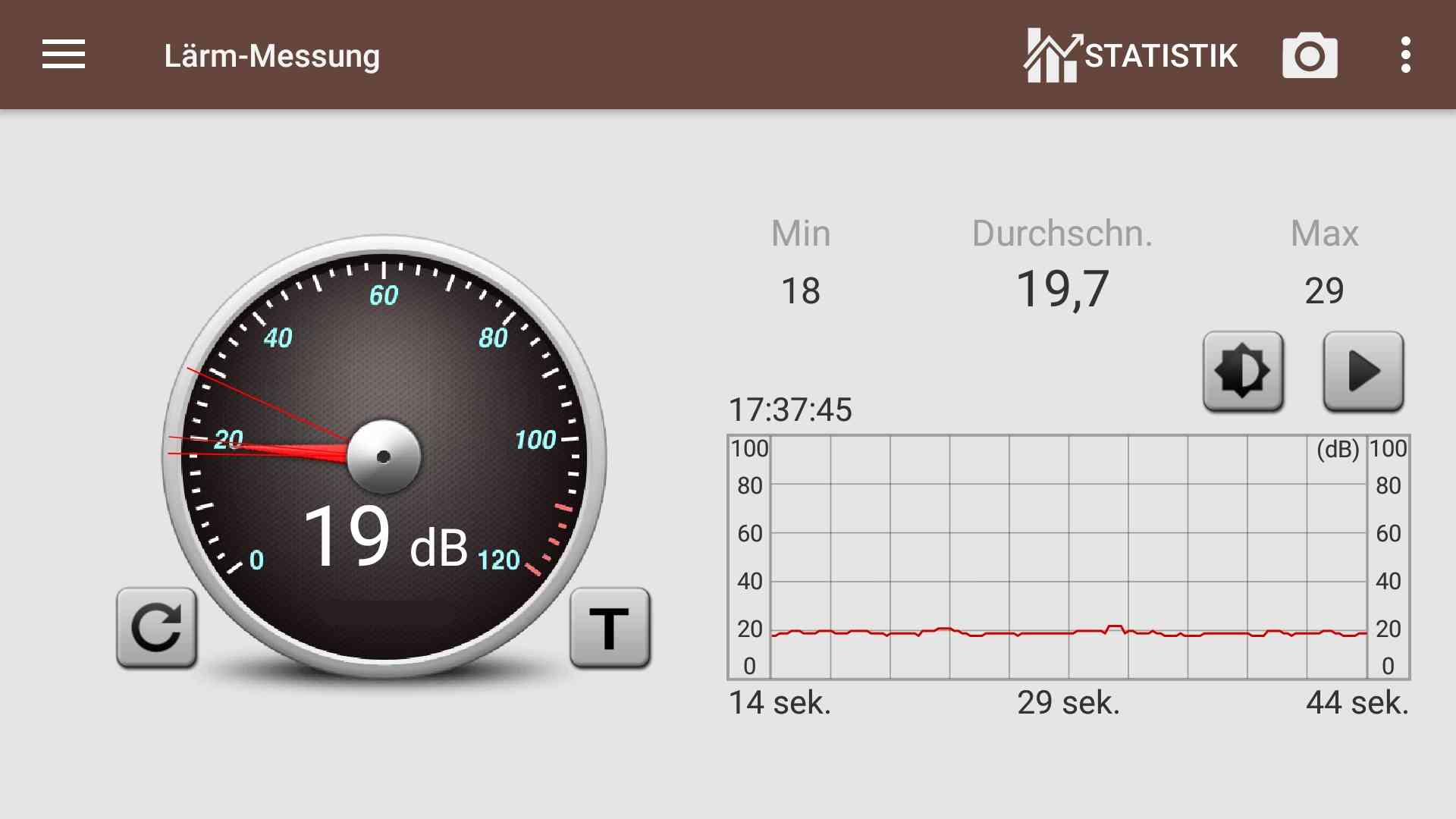 You are currently viewing Ohrenbetäubende Stille