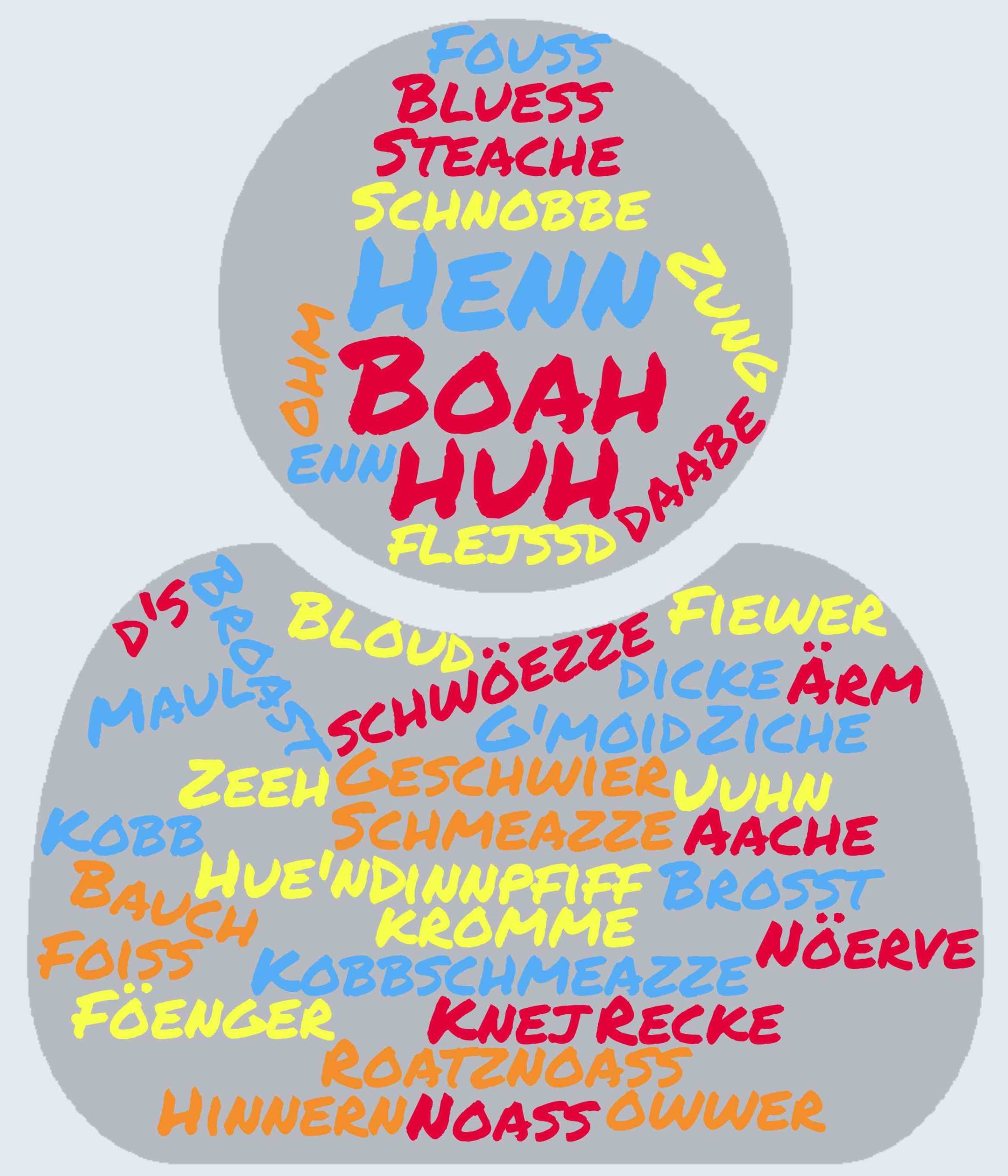 Mehr über den Artikel erfahren De Körber unn soi Sprooch