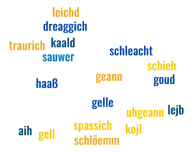 Mehr über den Artikel erfahren Atzbacher Dialekt