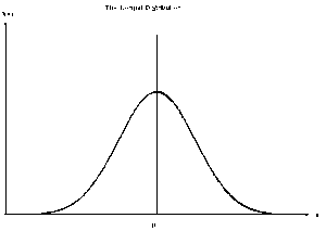 Read more about the article Intelligenztest