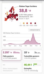 Mehr über den Artikel erfahren Impfung gegen den Lockdown