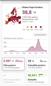 Read more about the article Impfung gegen den Lockdown