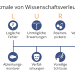 Sind Verschwörungstheoretiker krank?