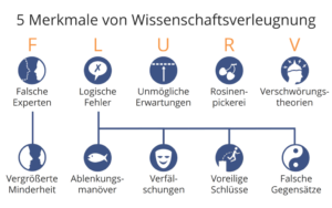 Mehr über den Artikel erfahren Sind Verschwörungstheoretiker krank?