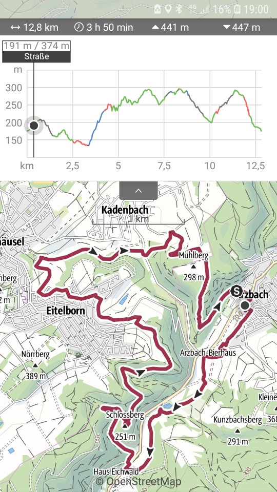 You are currently viewing Tageswanderung in der Augst