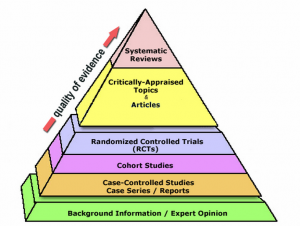 Read more about the article Evidenzbasierte Medizin