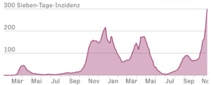 Read more about the article Coronavirus: Die vierte Welle ist da!