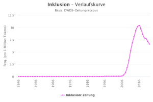 Mehr über den Artikel erfahren Mein Wehrersatzdienst