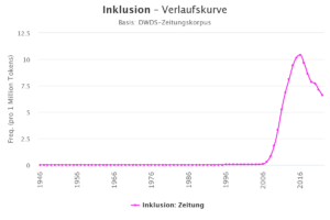 Read more about the article Mein Wehrersatzdienst