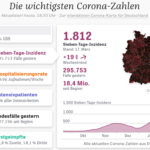 Corona: Die Pandemie noch nicht vorbei!