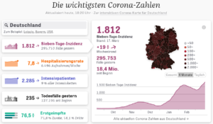 Mehr über den Artikel erfahren Corona: Die Pandemie noch nicht vorbei!