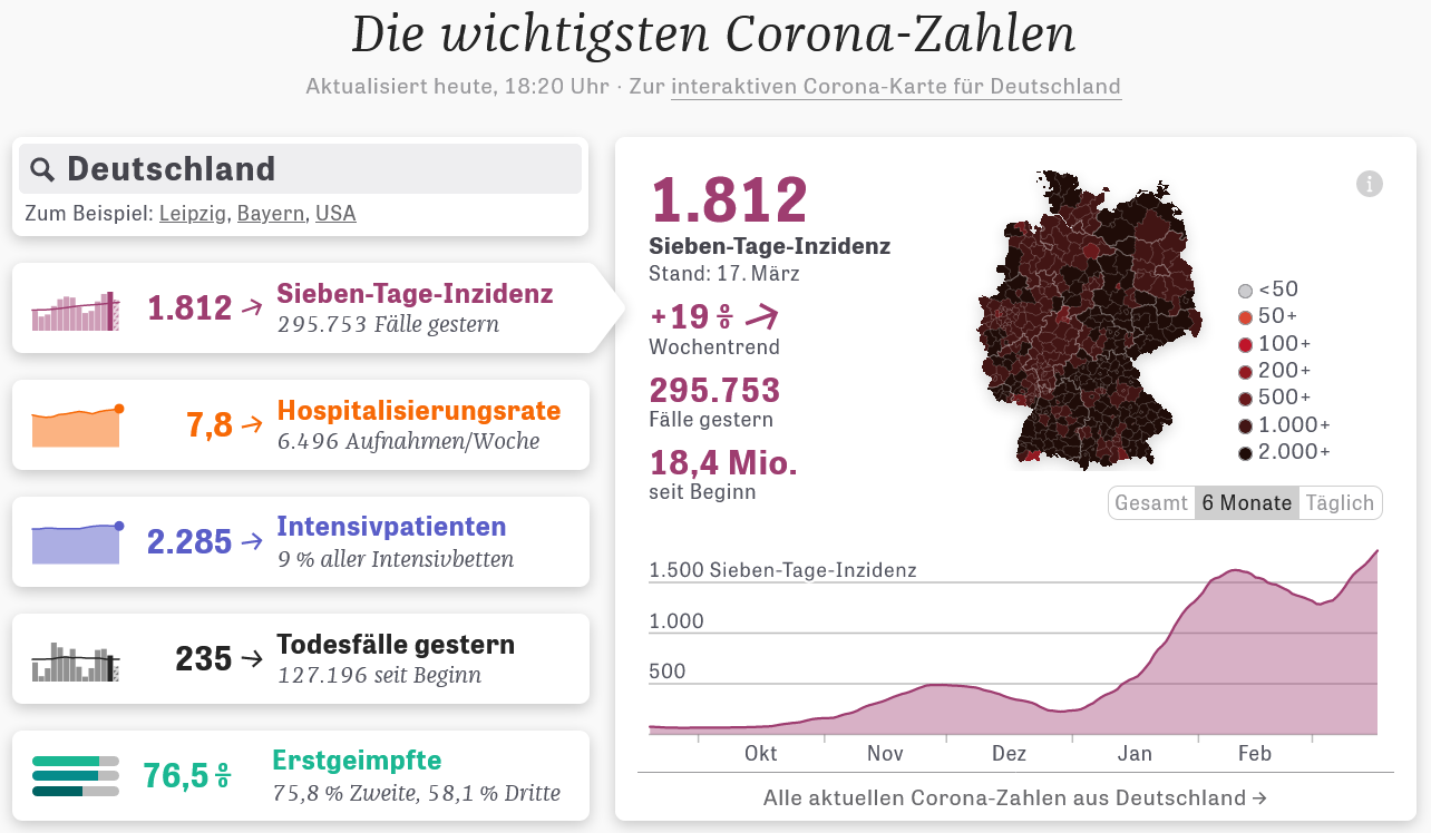 You are currently viewing Corona: Die Pandemie noch nicht vorbei!