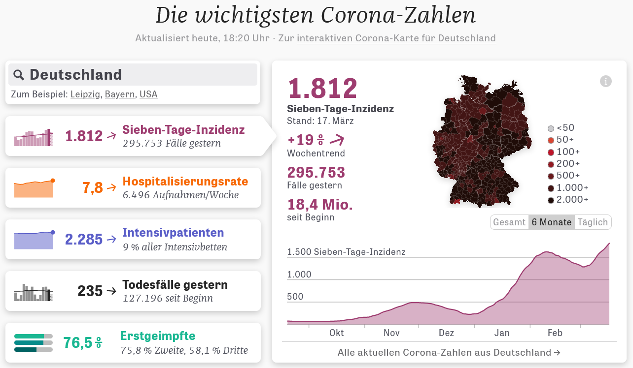 Mehr über den Artikel erfahren Corona: Die Pandemie noch nicht vorbei!