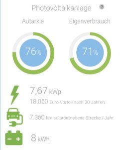 Mehr über den Artikel erfahren Photovoltaikanlage ist sinnvoll!