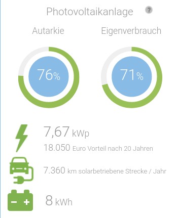 Read more about the article Photovoltaikanlage ist sinnvoll!