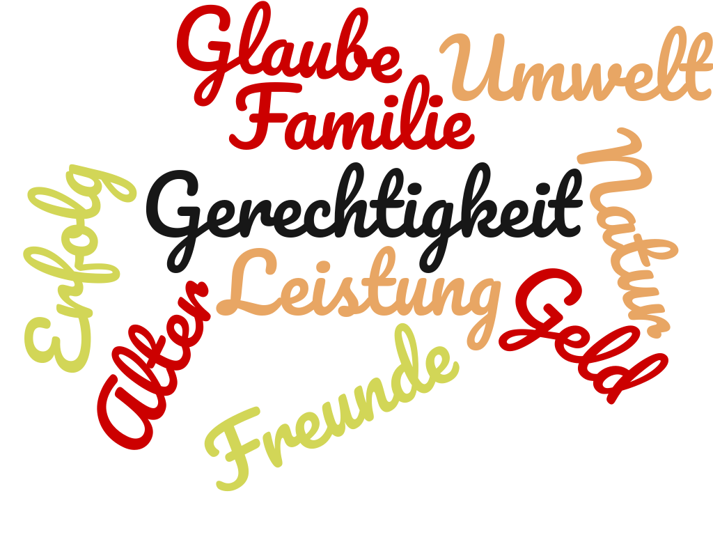 Mehr über den Artikel erfahren Persönliche Werte