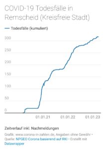 Mehr über den Artikel erfahren Covid-19 ist nicht vorbei