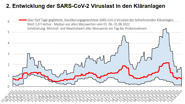Mehr über den Artikel erfahren Ist COVID-19 schon Geschichte?