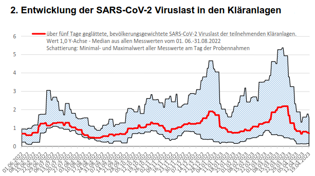 Read more about the article Ist COVID-19 schon Geschichte?