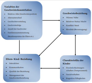 Read more about the article Geschwister als Schicksalsgemeinschaft