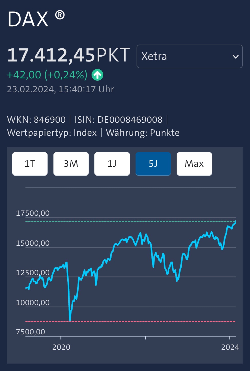 DAX am 23.2.2024